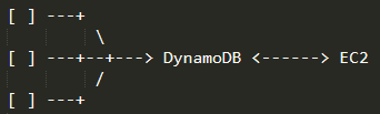 Amazon RDB, DynamoDB - Amazon DynamoDB - DynamoDB 일관성 옵션 - 강력한 일관성 (Strongly consistency) Amazon RDB, DynamoDB - Amazon DynamoDB - DynamoDB 일관성 옵션 - 강력한 일관성 (Strongly consistency)