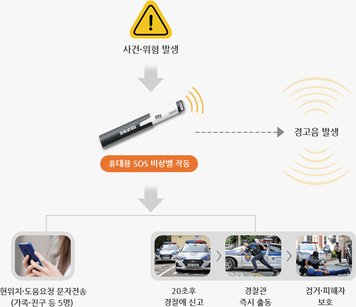 지키미 작동 흐름도