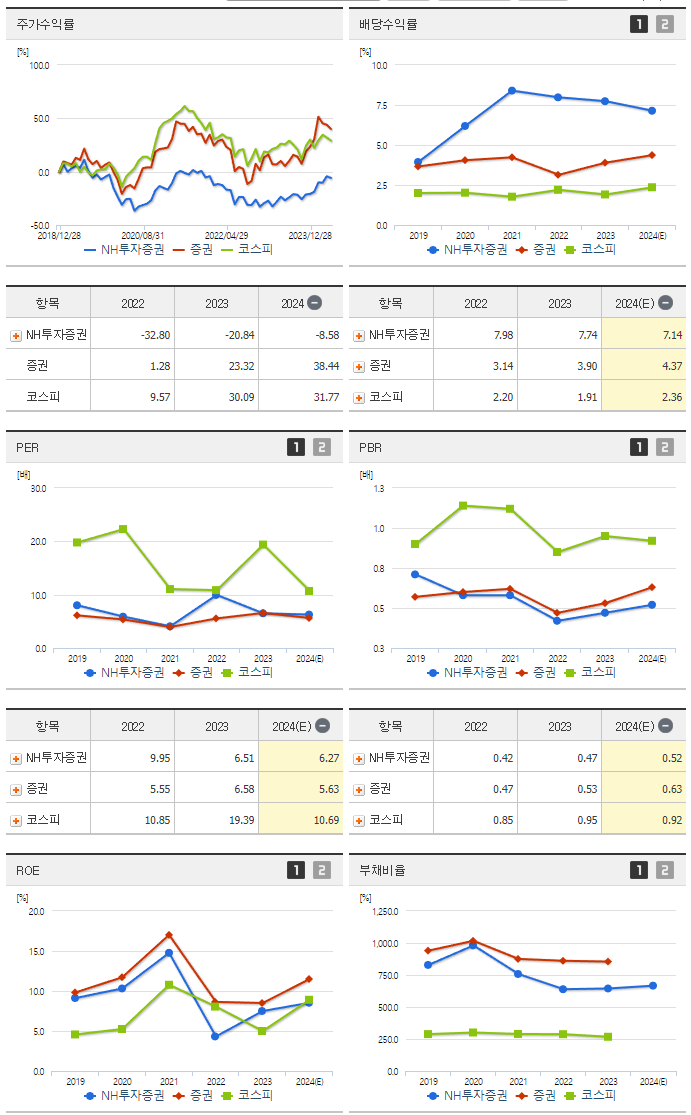 NH투자증권_섹터분석