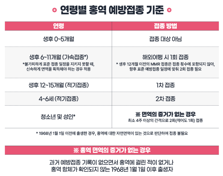 연령별_예방접종_기준