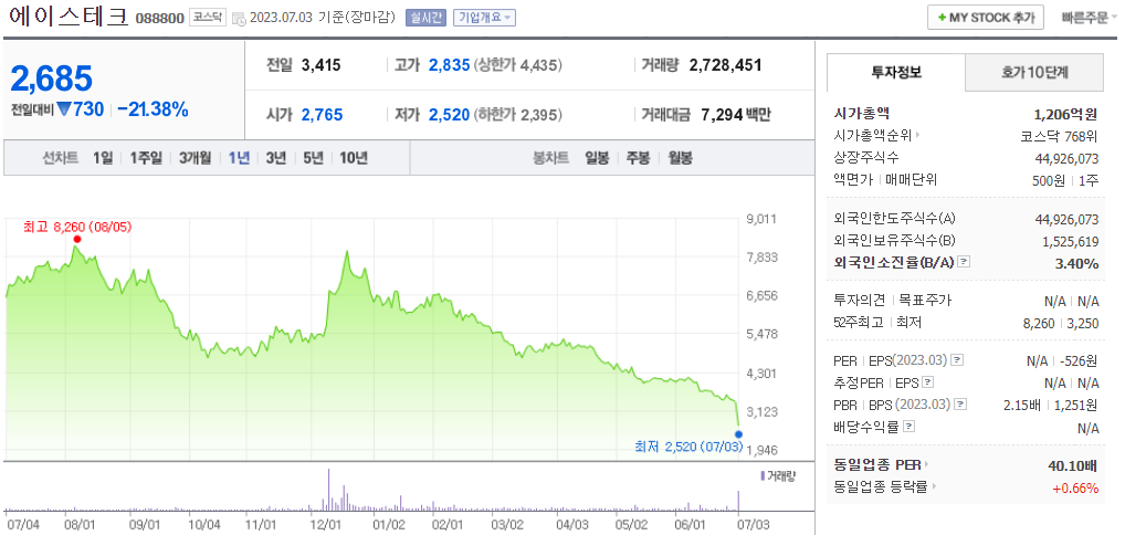 출처_네이버증권_ 에이스테크 _종목홈페이지