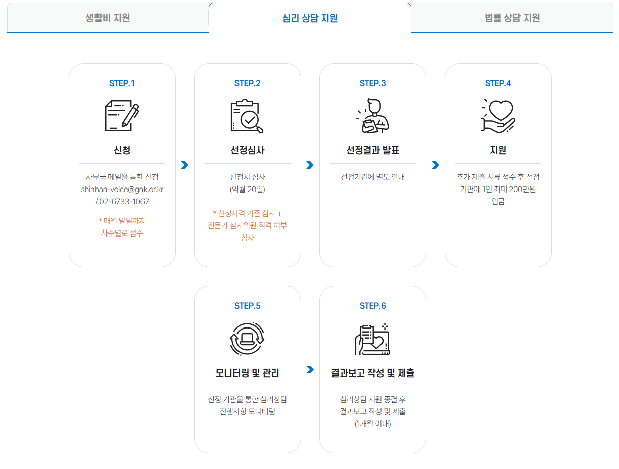 보이스피싱 당했을때 보이스피싱 생계 지원금