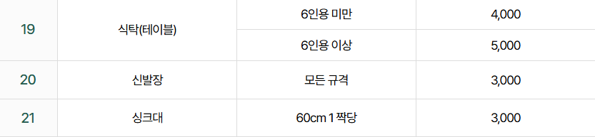울산 북구 대형폐기물 스티커 인터넷 발급