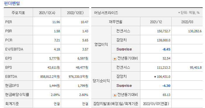 펀터멘털