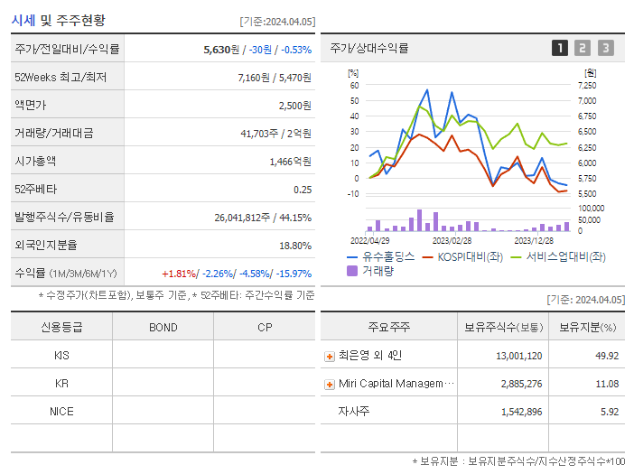 유수홀딩스_기업개요