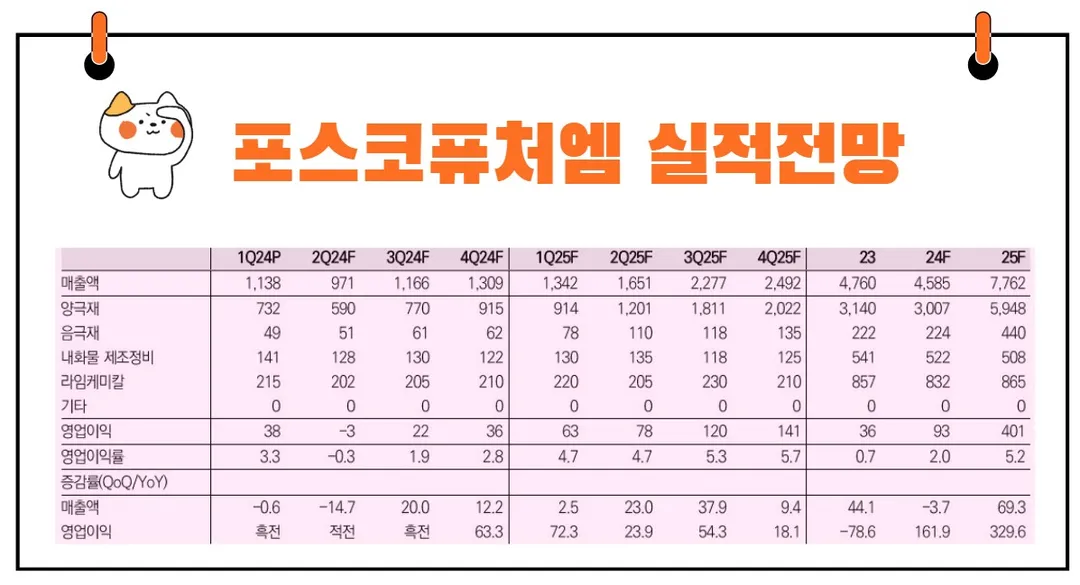 포스코퓨처엠실적전망