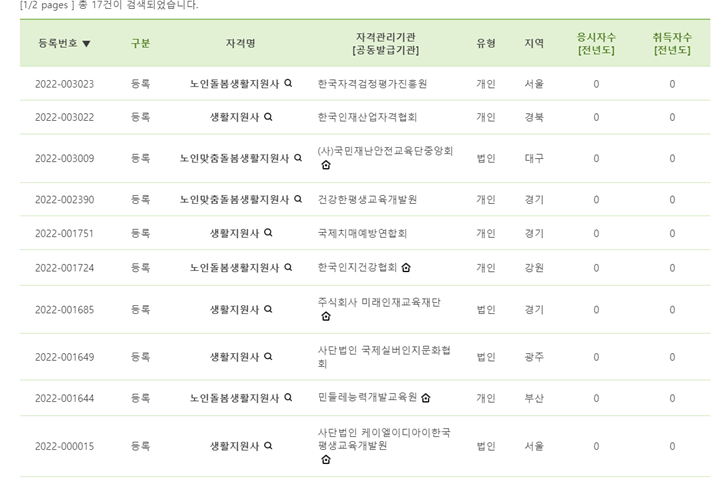 민간자격-정보서비스-사이트-사진