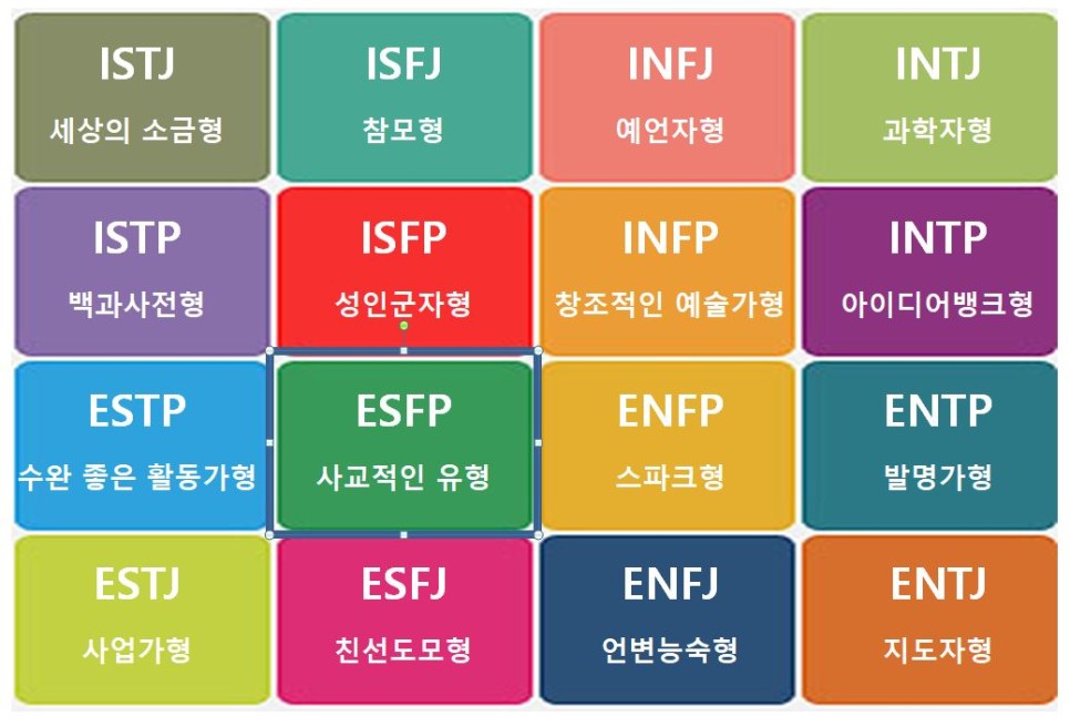 esfp MBTI 성격유형별 양육태도와 4