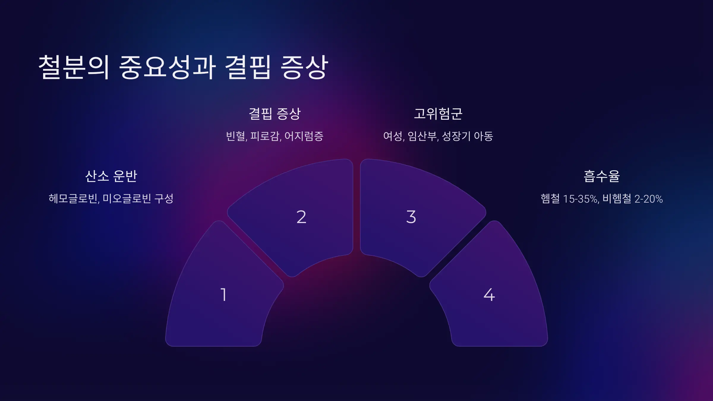 철분의 중요성과 결핍 시 나타나는 문제