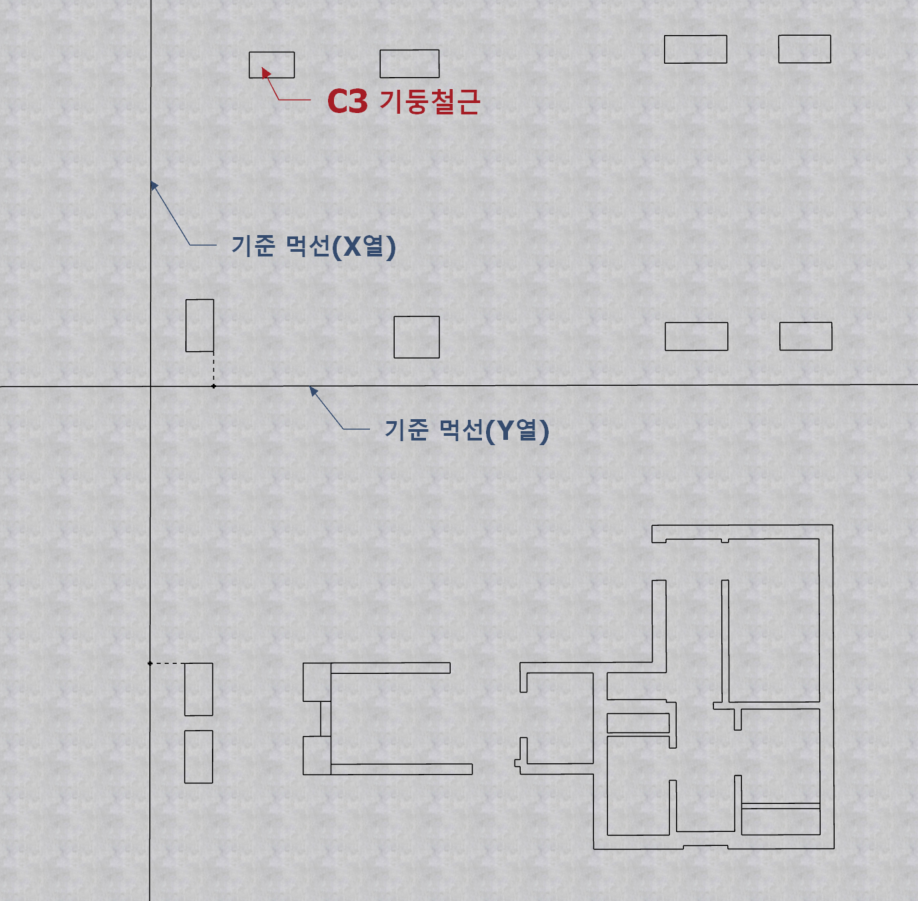 먹매김과 C3기둥 위치