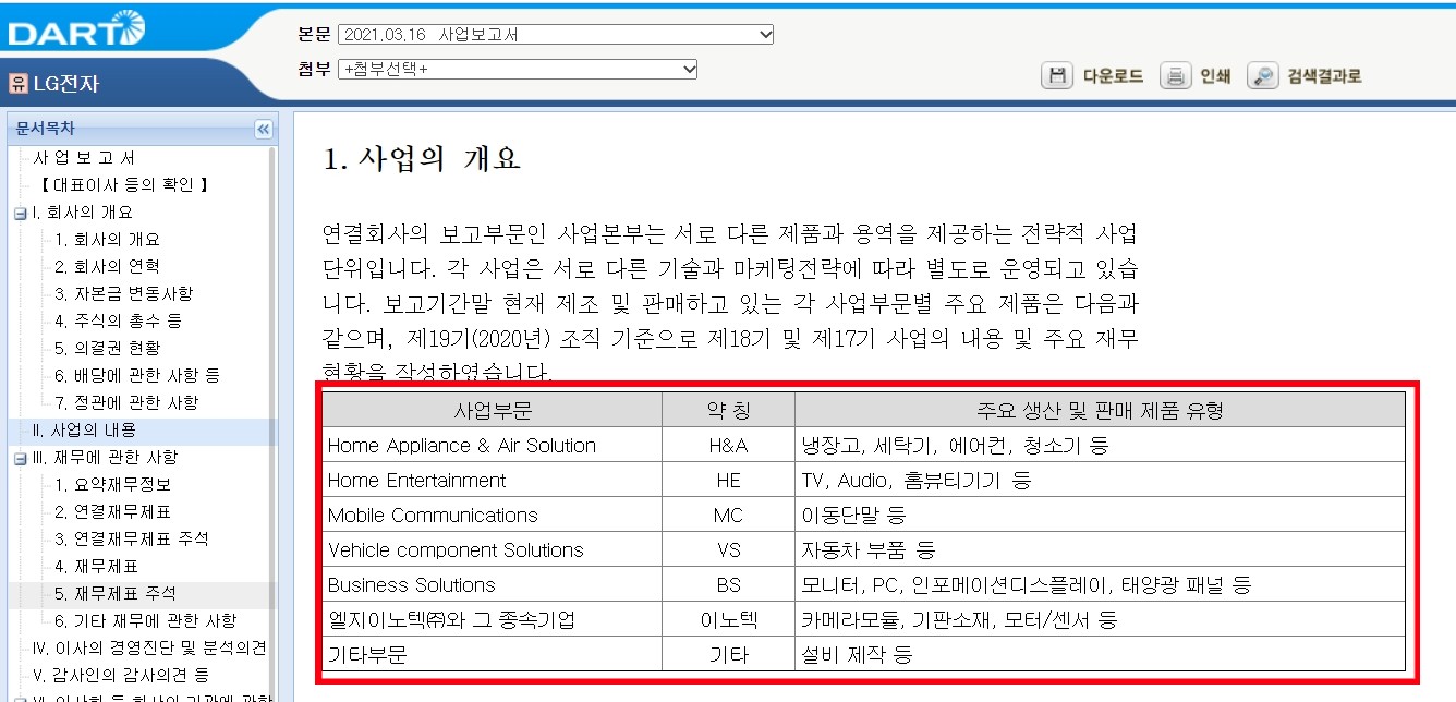 LG전자_사업내용