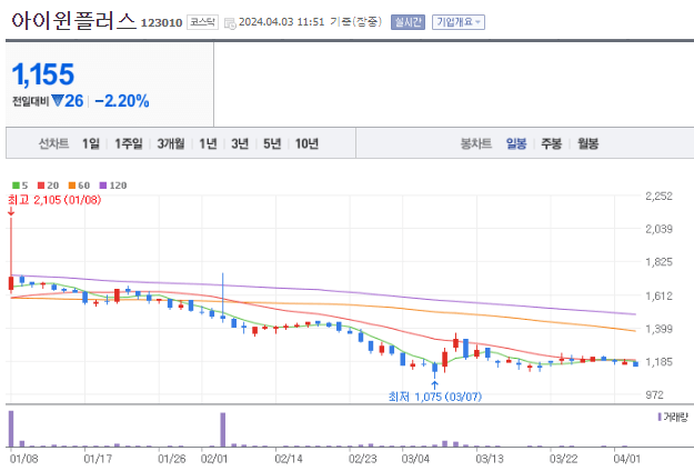 양자컴퓨터 관련주 BEEST 10