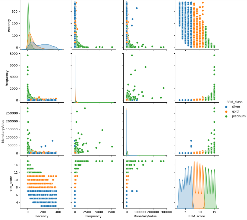 pairplot