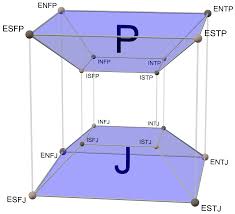 MBTI 중 INFJ 스트레스 해소법