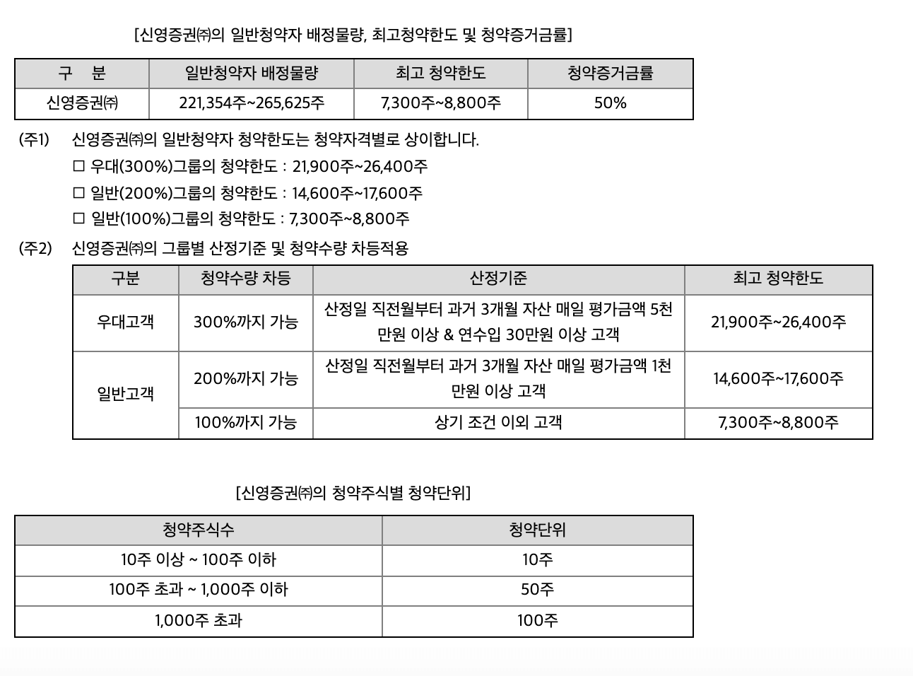 신영증권-청약단위