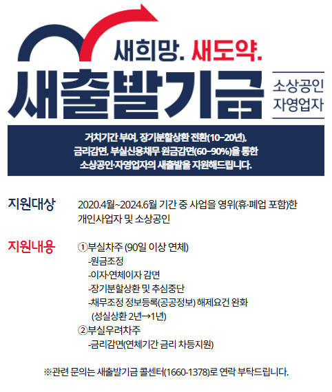 새출발기금
