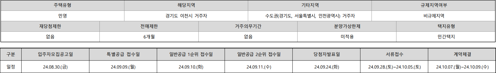 힐스테이트-이천역-1단지-단지주요정보