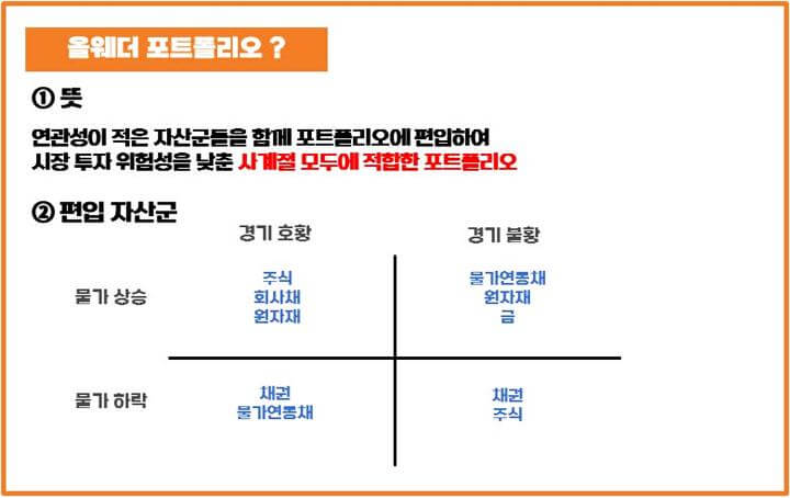 올웨더포트폴리오-뜻-편입자산