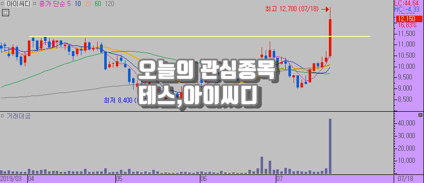  오늘의 관심종목은 : 테스 주가 와 아이씨디 주가 상승이유는?