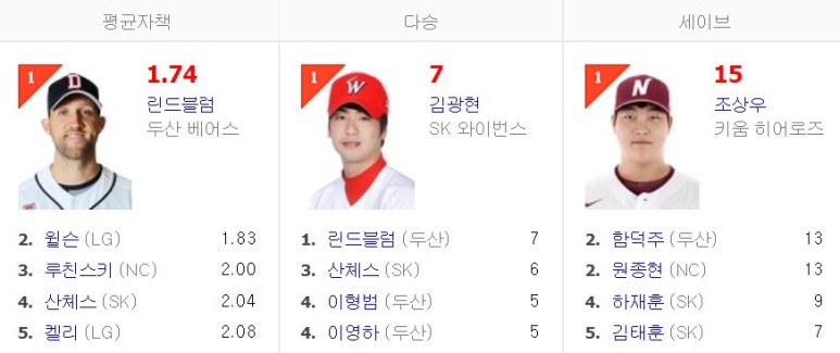 2019 프로야구 랭킹 일정이 어떻게 되나요? 4