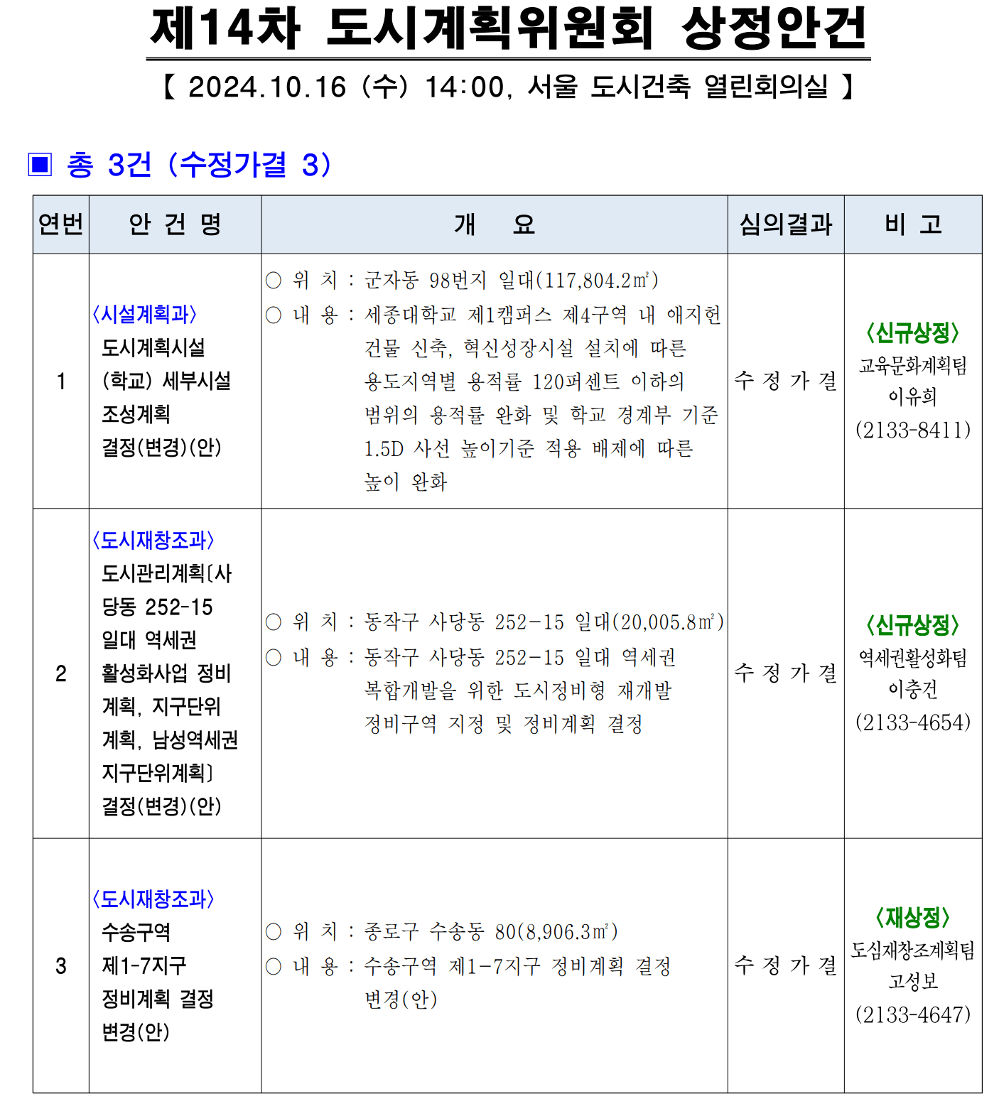 동작구 사당동 252-15일대 역세권 활성화사업 정비계획 세부개발계획 ⓒ서울특별시