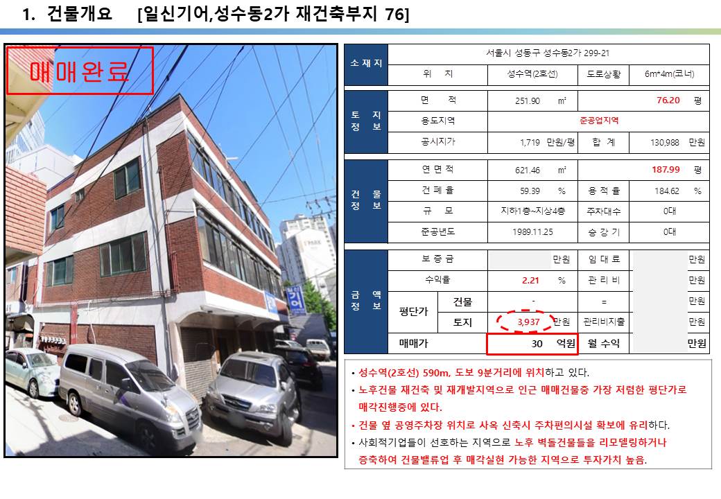 성수동 개발호재지역, 30억, 준공업지역, 지하1층~지상4층, 리모델링 및 신축용 꼬마빌딩