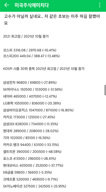  KOSPI 시총 30위 종목 전고점과 2021년 10월 종가비교