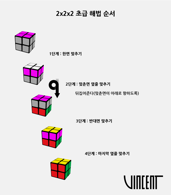 2×2 큐브 왕초보도 할 수 있는 맞추는 공식