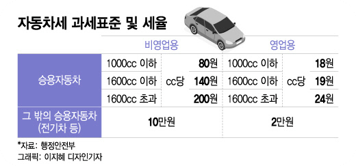 자동차세환급신청하는법2