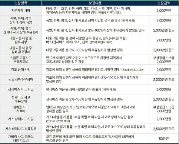 출처: 대구광역시청