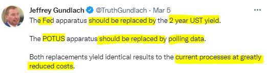 J GUNDLACH TWIT