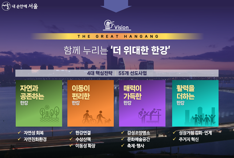  그레이트 한강 - 보행교, 초록길, 물놀이장, 대관람차