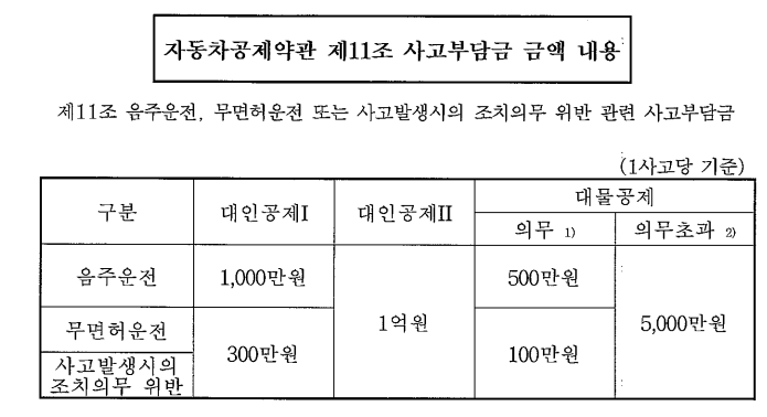  자동차 공제 약관 (인천카카오택시 공제 조합규정)