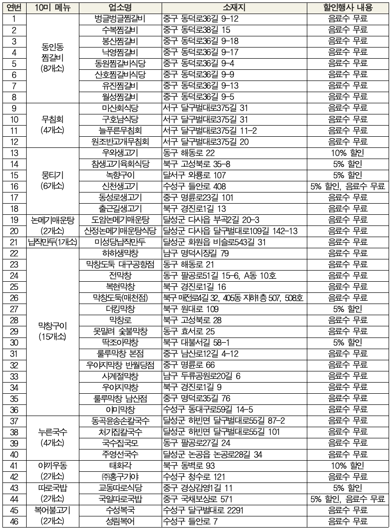 대구10미데이