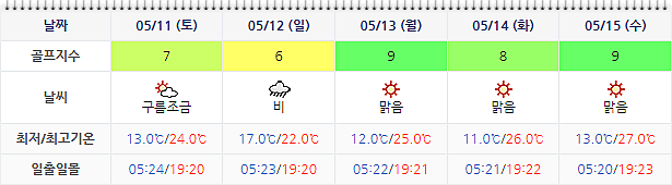 동훈힐마루CC 날씨 0508 (실시간 정보는 여기 클릭!)