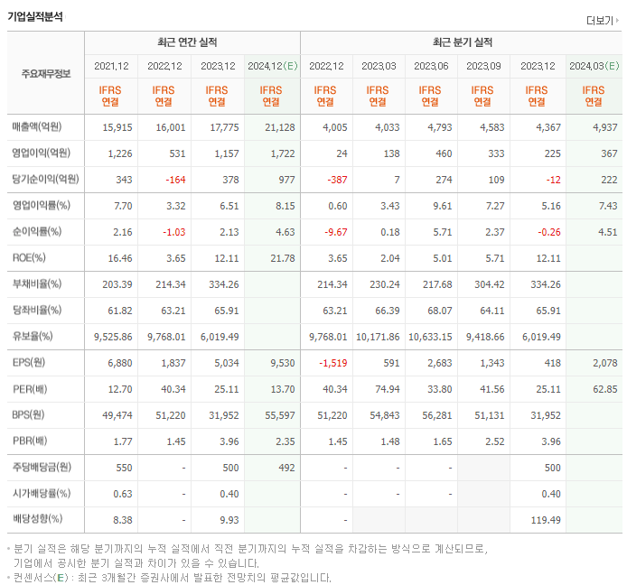 코스맥스_실적