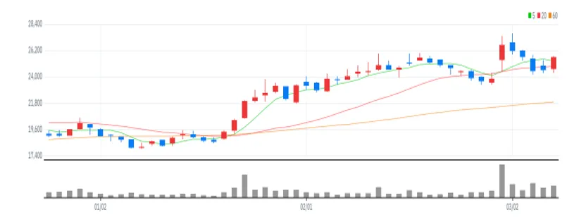 루트로닉 메인로드