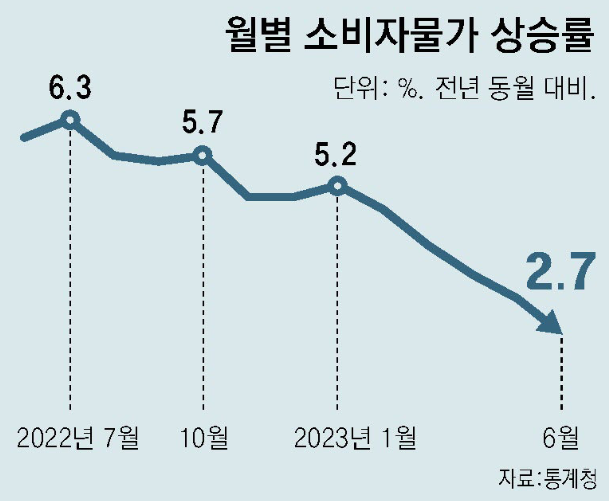 한국은행 미국 연방준비제도