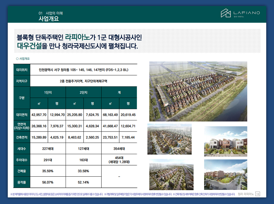  청라 라피아노 분양가 그리고 모델하우스 위치는?
