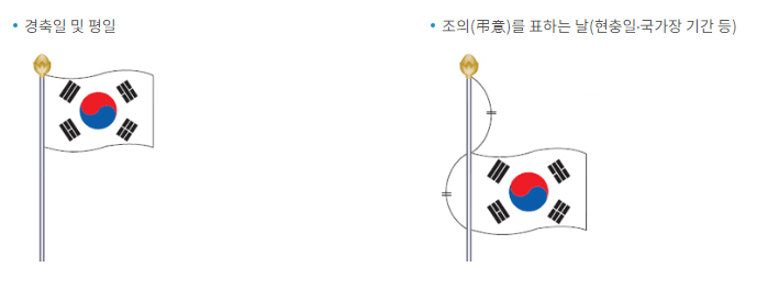 태극기-다는-방법