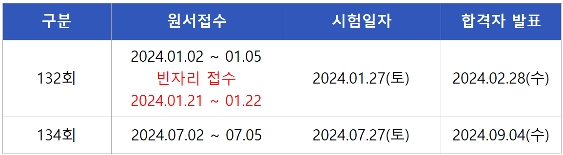 2024 컴퓨터시스템응용기술사 필기시험일정