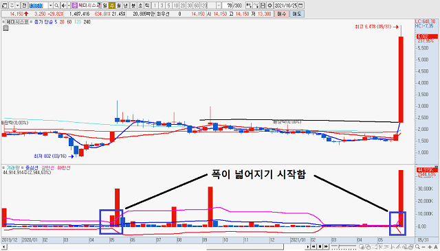 거래량 볼린저밴드 최종 완성본