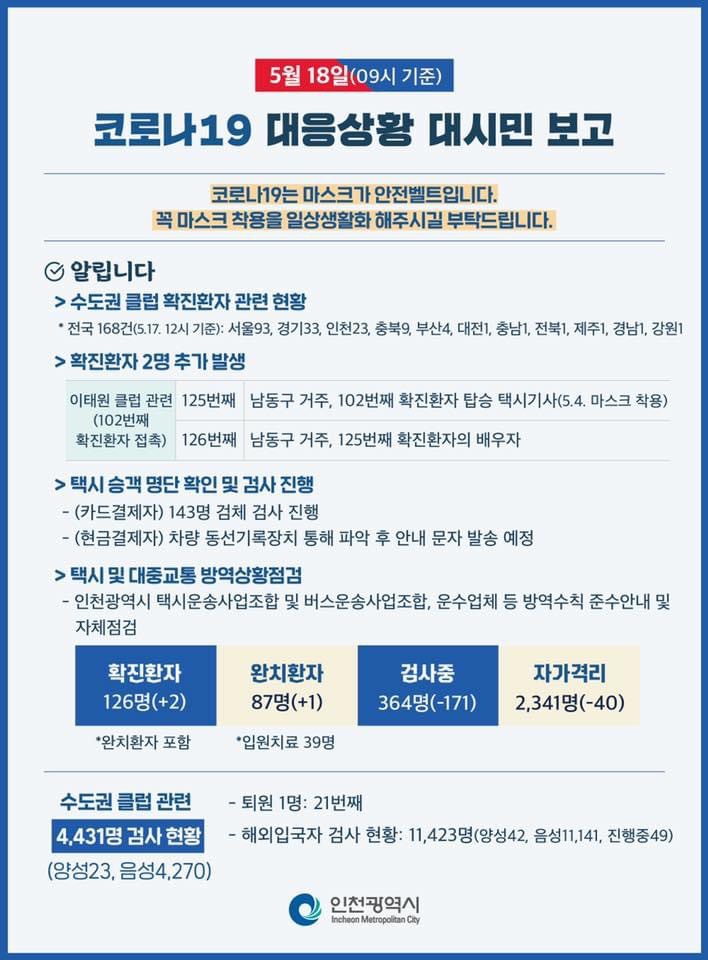  인천 택시기사 코로나 확진자 부천 뷔페 동선등,4살 손자도 확진.