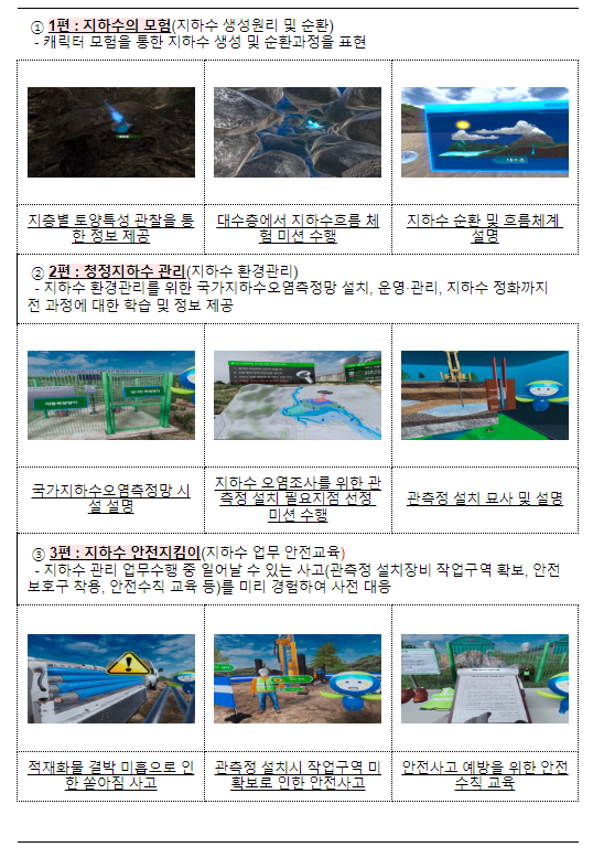  가상현실로 청정지하수 관리 체험해요