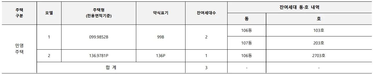 여주역-자이-헤리티지-무순위-줍줍-청약-분양가