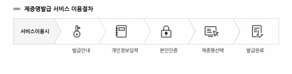 건강인증서 유형, 항문검사 및 건강인증서 재발급/발급 방법 10