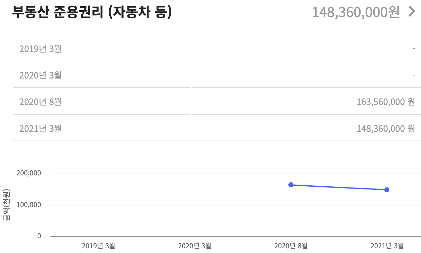 전봉민 재산5