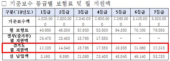  경기도, 1인 소상공인 고용보험료 지원 신청 방법, 1인 소상공인 뜻