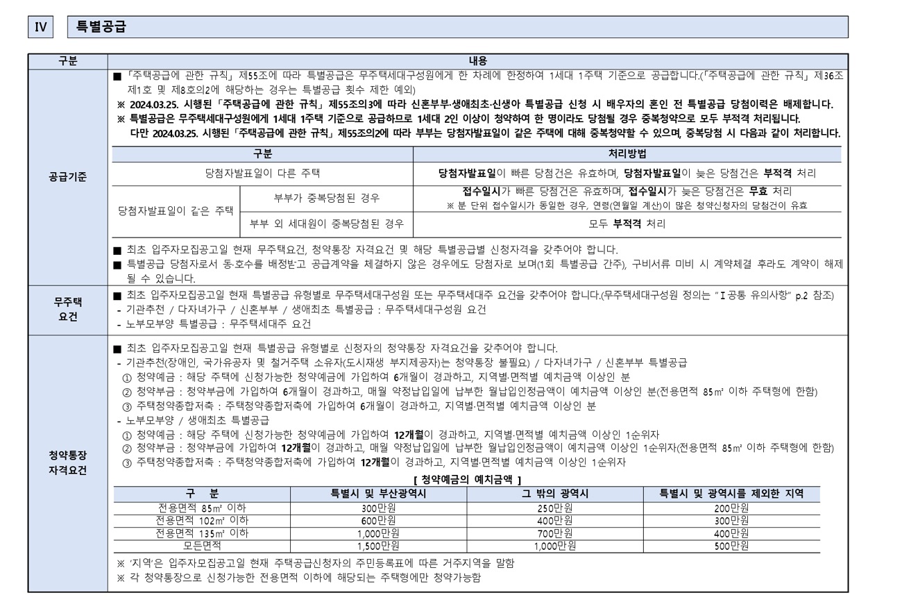 동작보라매역프리센트아파트-14