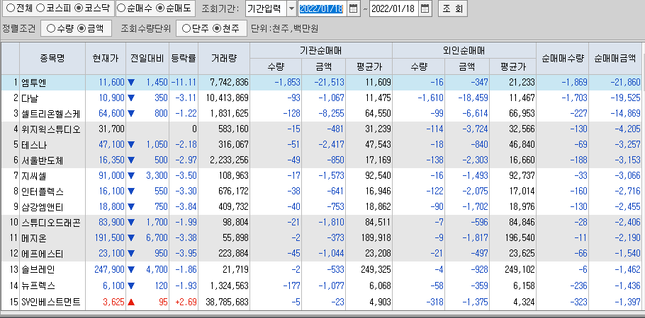 코스닥-외국인-기관-동시순매도-상위-종목